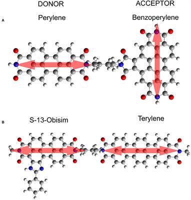 Anharmonic Molecular Motion Drives Resonance Energy Transfer in peri-Arylene Dyads
